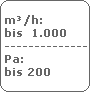 m/h:
 bis  1.000
 -------------------------
 Pa:
 bis 200