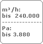 m/h:
 bis  240.000
 -------------------------
 Pa:
 bis 3.880